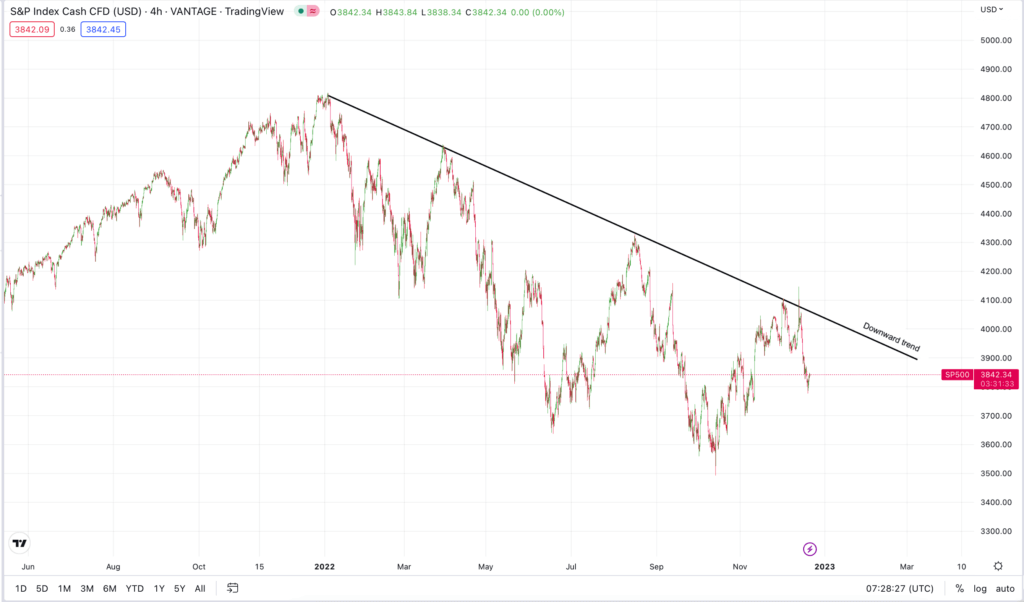 sp500_downward_trend_martin_fortuna_stocks